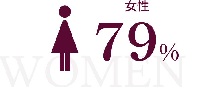 女性 79%