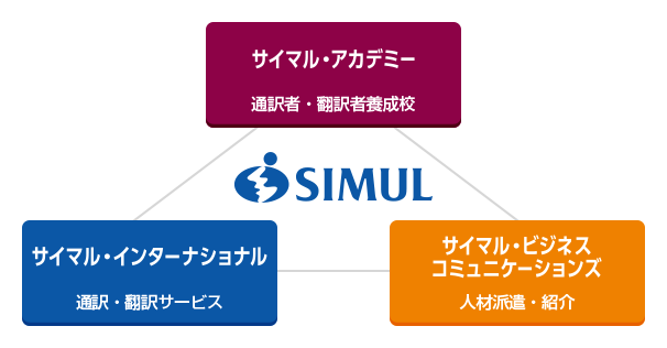 通訳・翻訳会社が母体の養成校