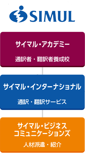 通訳・翻訳会社が母体の養成校