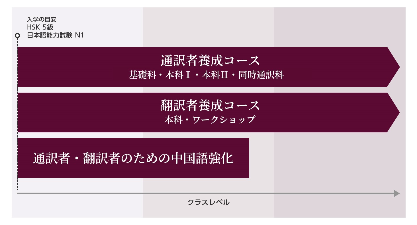 クラス一覧