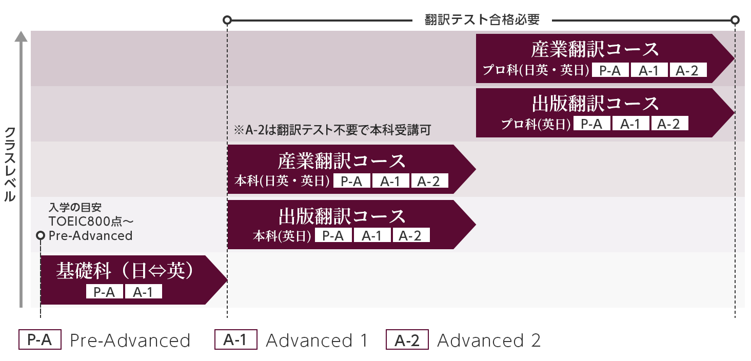 クラス一覧