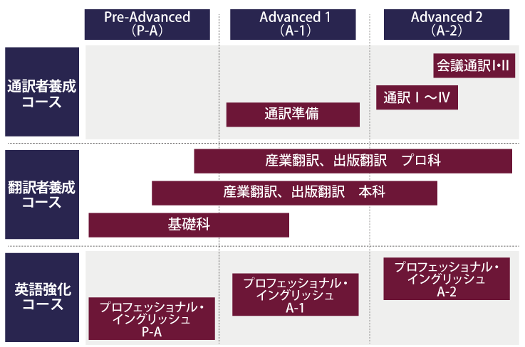 英語コース一覧