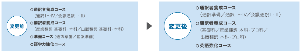 2019年4月コース変更点