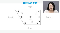 90分で変わる 日本人のための英語発音セミナー 初級